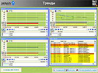 TRACE MODE SCADA software: trend and alarms