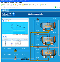 Web HMI