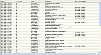 HMI alarm report TRACE MODE 6