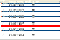 HMI alarm report TRACE MODE 6