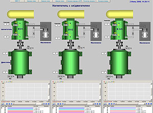 SCADA