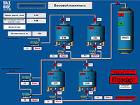 automatic batching