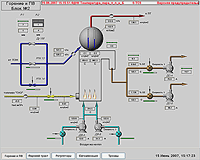 scada