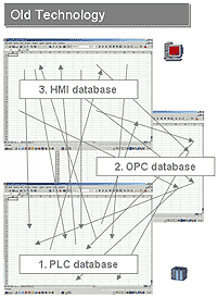 HMI old technology