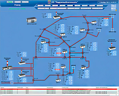 &Tcy;&iecy;&pcy;&lcy;&ocy;&scy;&iecy;&tcy;&softcy; &Acy;&Scy;&Dcy;&Kcy; scada TRACE MODE