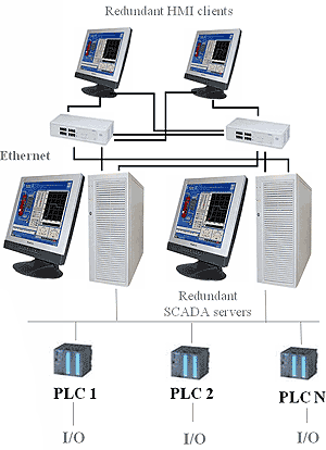 Redundant HMI clients TRACE MODE