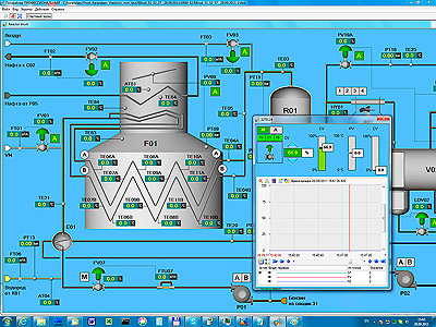 Brod Oil refienery. HMI in TRACE MODE