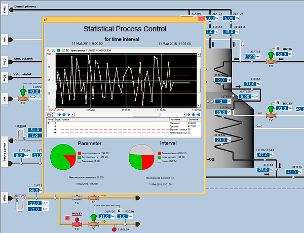 SPC in TRACE MODE SCADA/HMI. Shewhart control chart