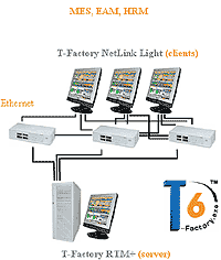 MES EAM HRM T-Factory client