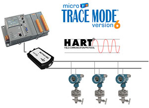 Driver HART for Micro TRACE MODE and WinCon 8000