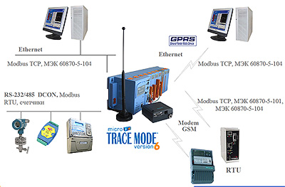 Micro TRACE MODE with open protocols IEC 60870-5-104 и IEC 60870-5-101